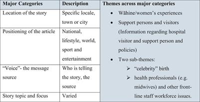 When Maintaining Relationships and <mark class="highlighted">Social Connectivity</mark> Matter: The Case of New Zealand Midwives and COVID-19